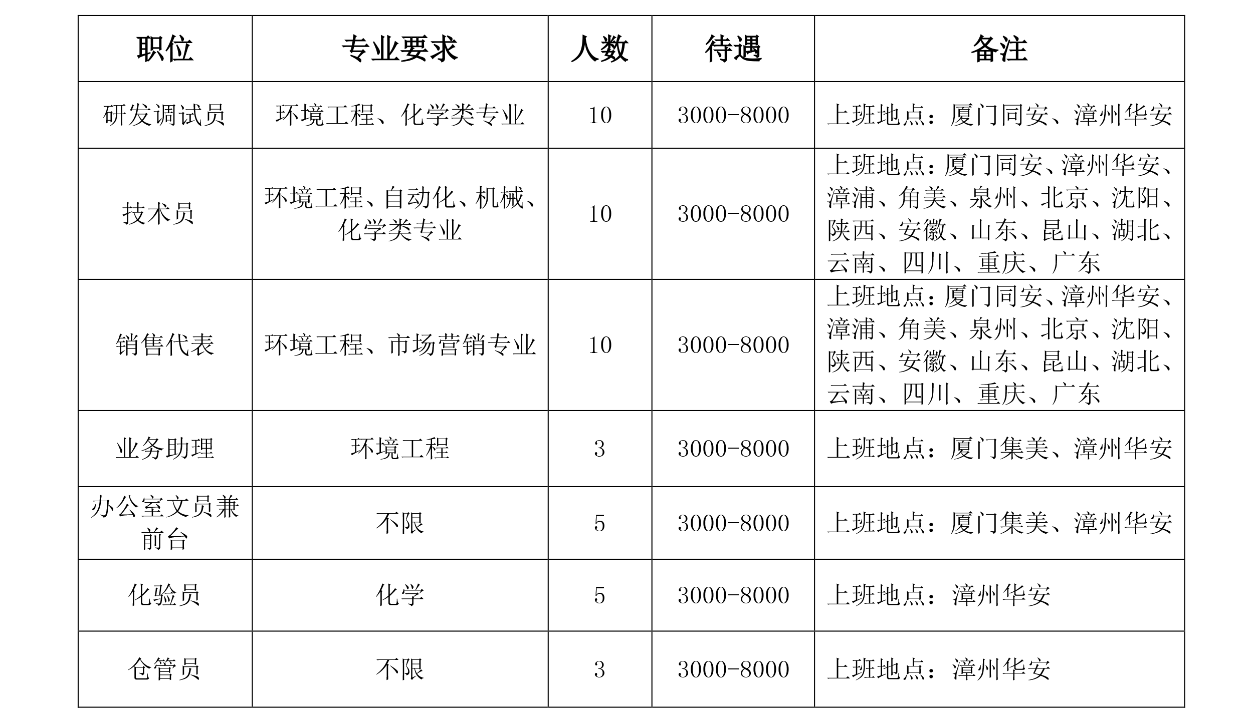 廈門市吉龍德環境工程有限公司招聘簡章 -網站.png